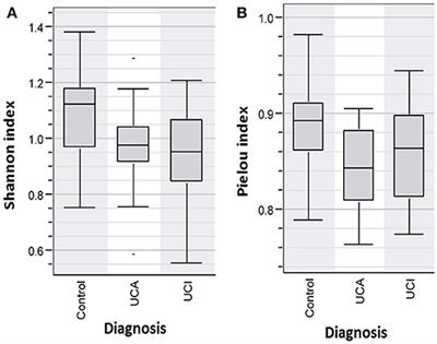 Disease-Specific Enteric Microbiome Dysbiosis in Inflammatory Bowel Disease